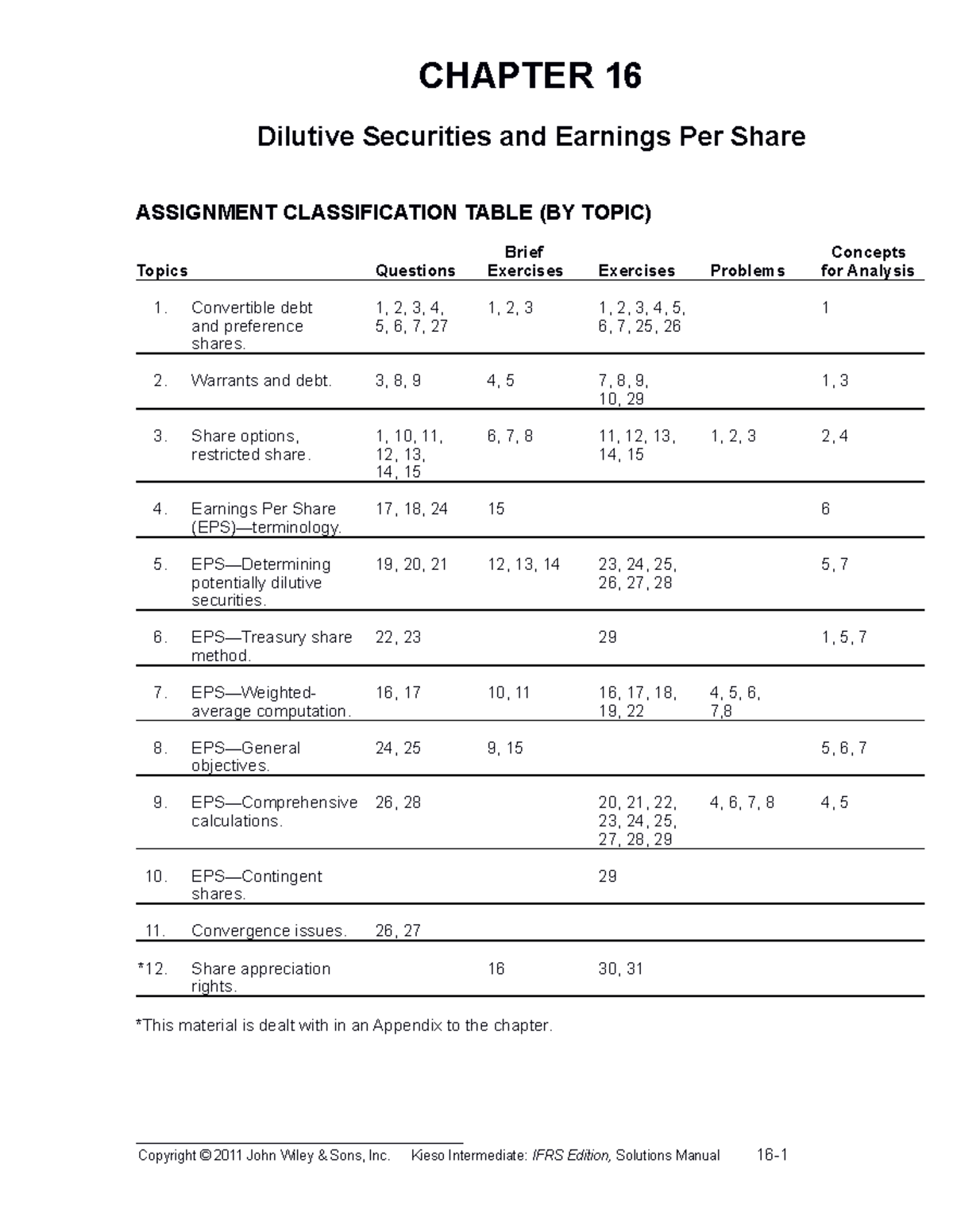 Chapter 16 - ISSENG: Dilutive Securities & Earnings Per Share - Studocu