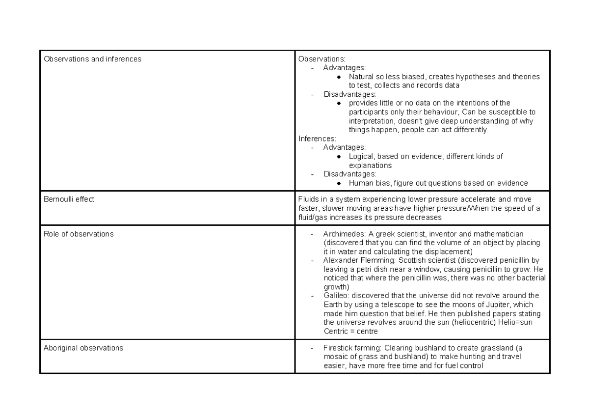 Year 11 Inves Summary Notes: Observations, Inferences & Technology ...