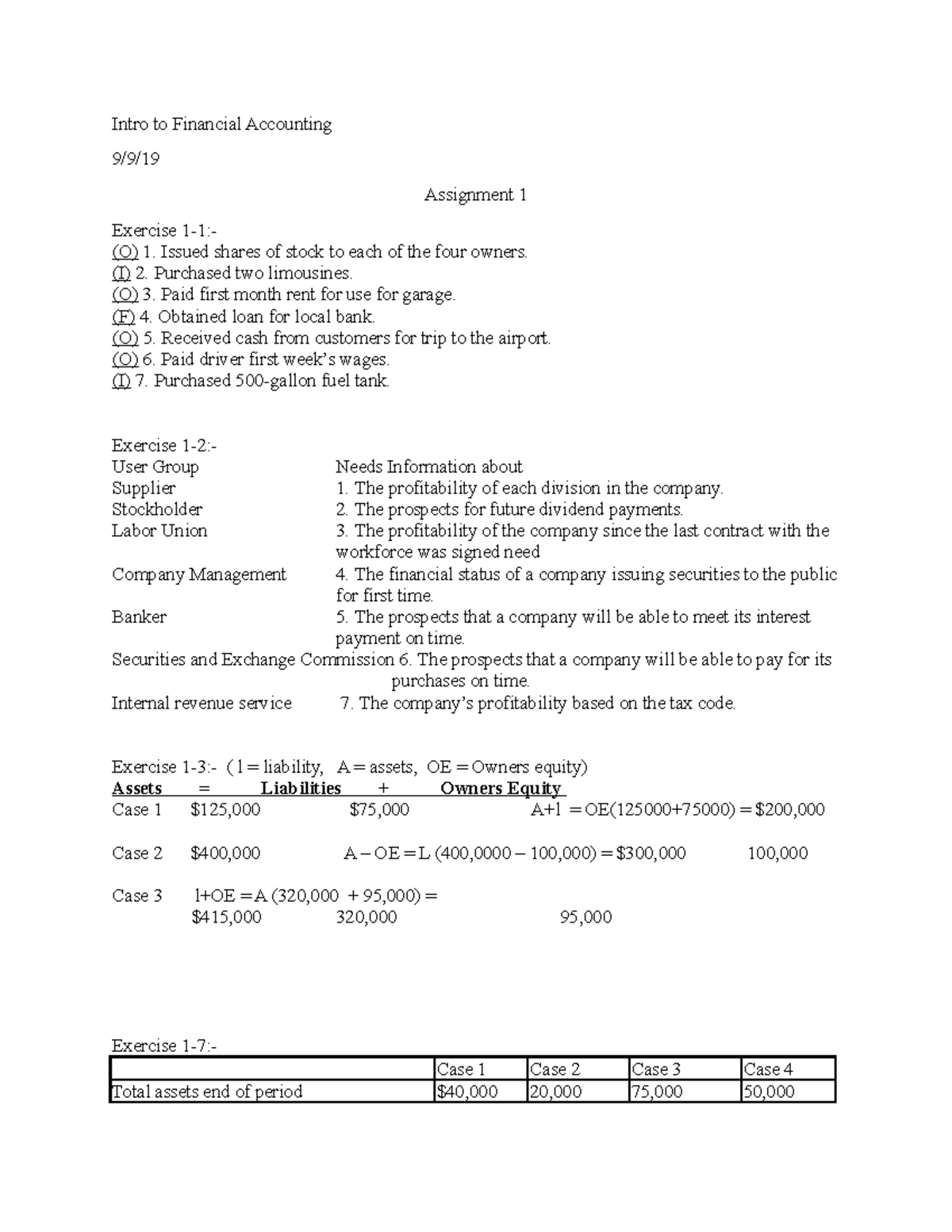 Financial Accounting Homework 1: Exercises and Problems Summary - Studocu