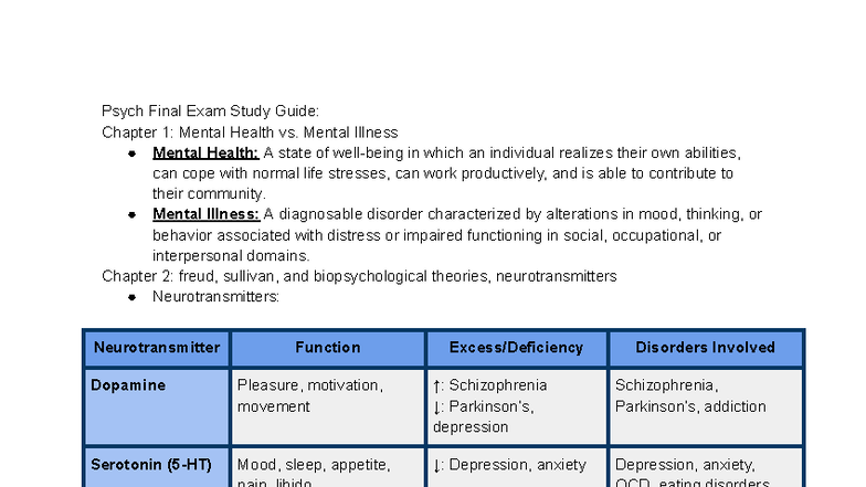 Psych 101 Final Exam Study Guide: Mental Health & Theories - Studocu