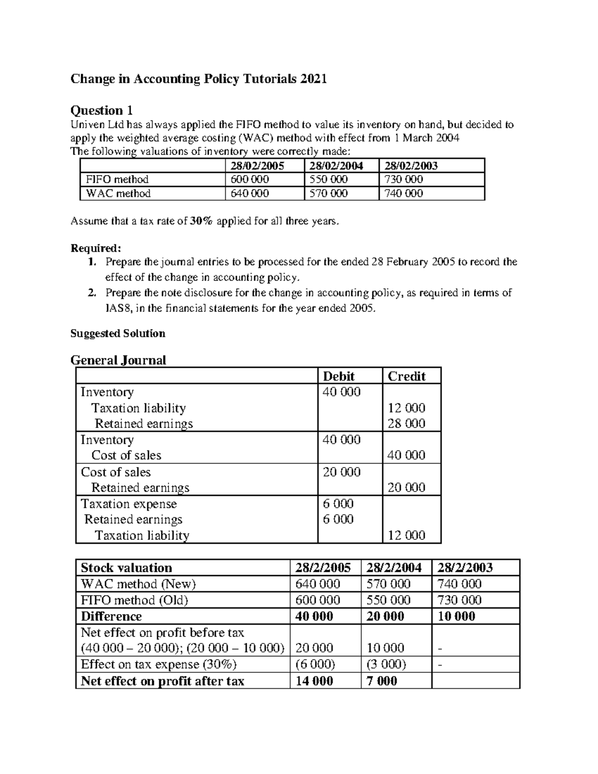 Change in Accounting Policy Tutorials (ACCT 2021) - Studocu