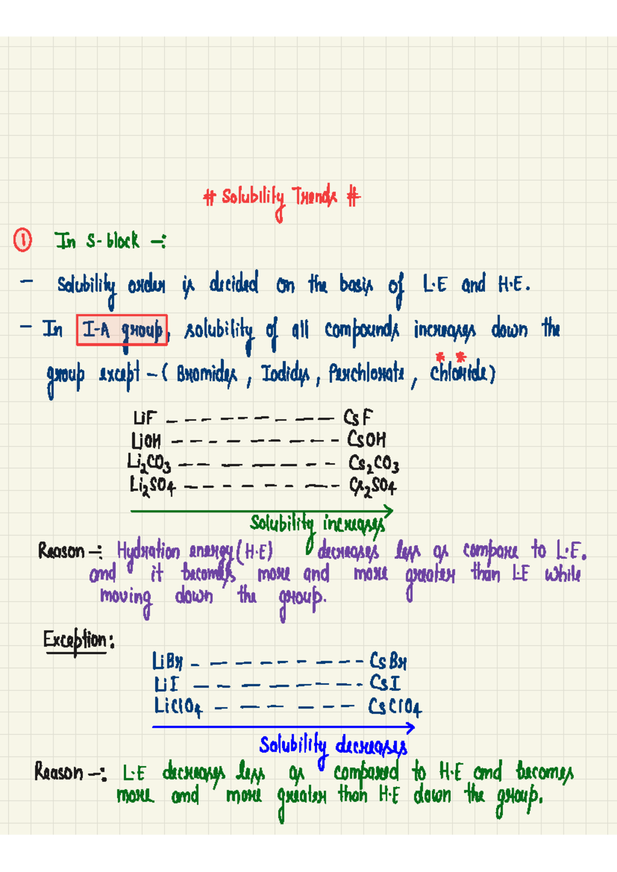 Solubility Trends in Group Compounds: Analyzing L.E. and H.E. - Studocu