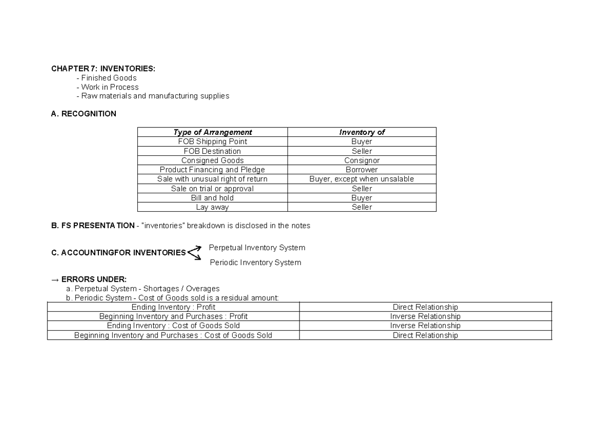 MT Inacc CH78 - Notes - CHAPTER 7: INVENTORIES: Finished Goods Work in ...