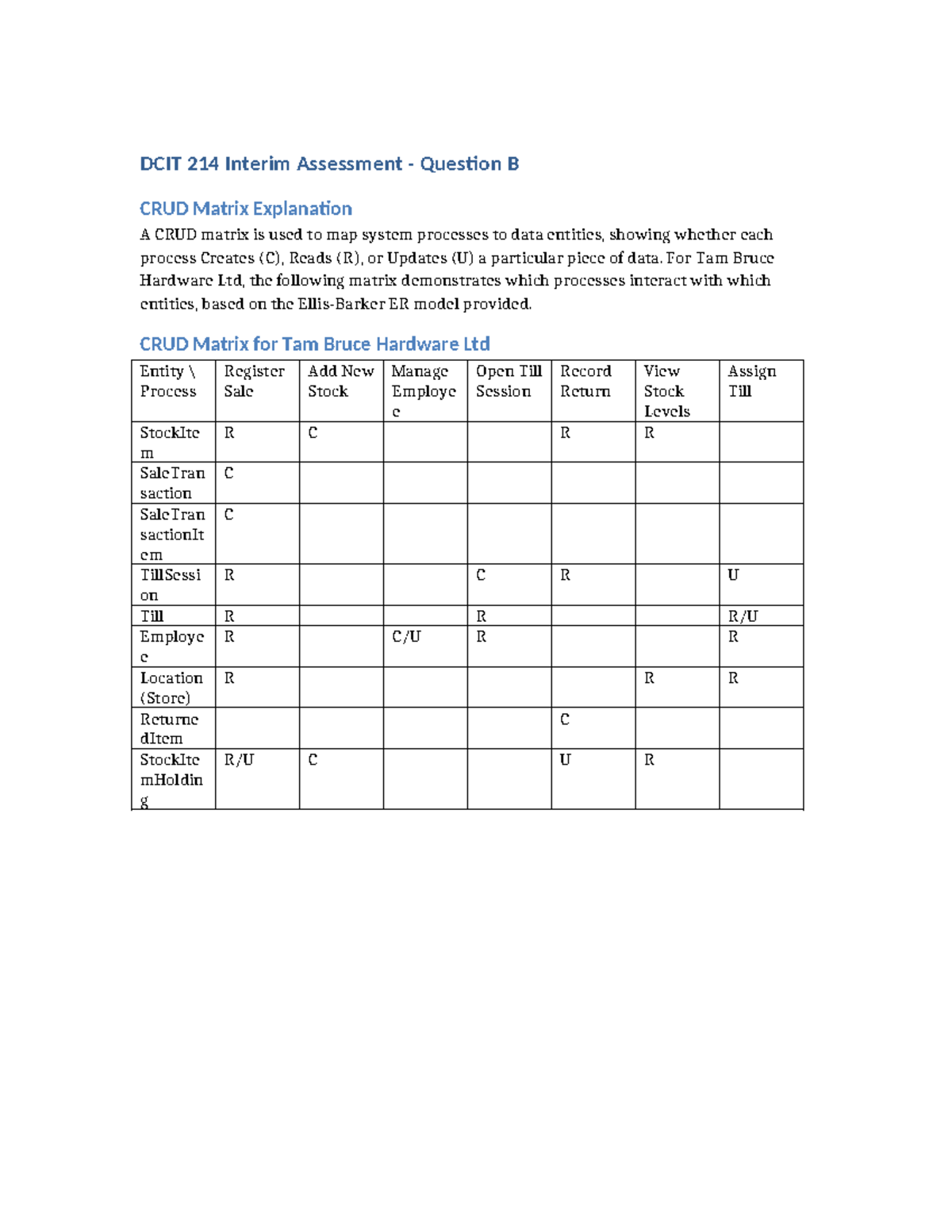 DCIT 214 Interim Assessment: CRUD Matrix for Tam Bruce Hardware Ltd ...