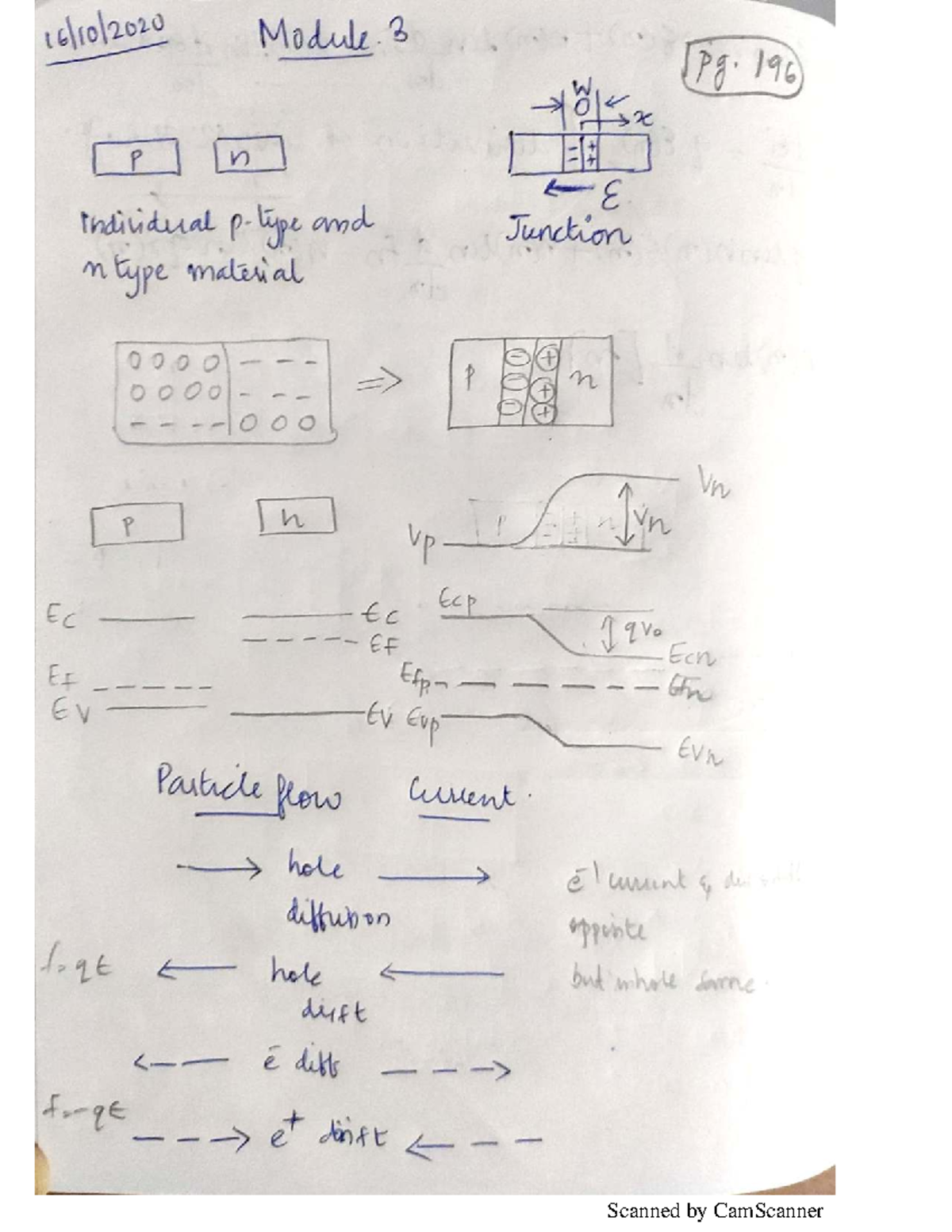 Ssd Mod 3 - Sruthy R - Lecture Notes on P-N Junctions and Currents ...