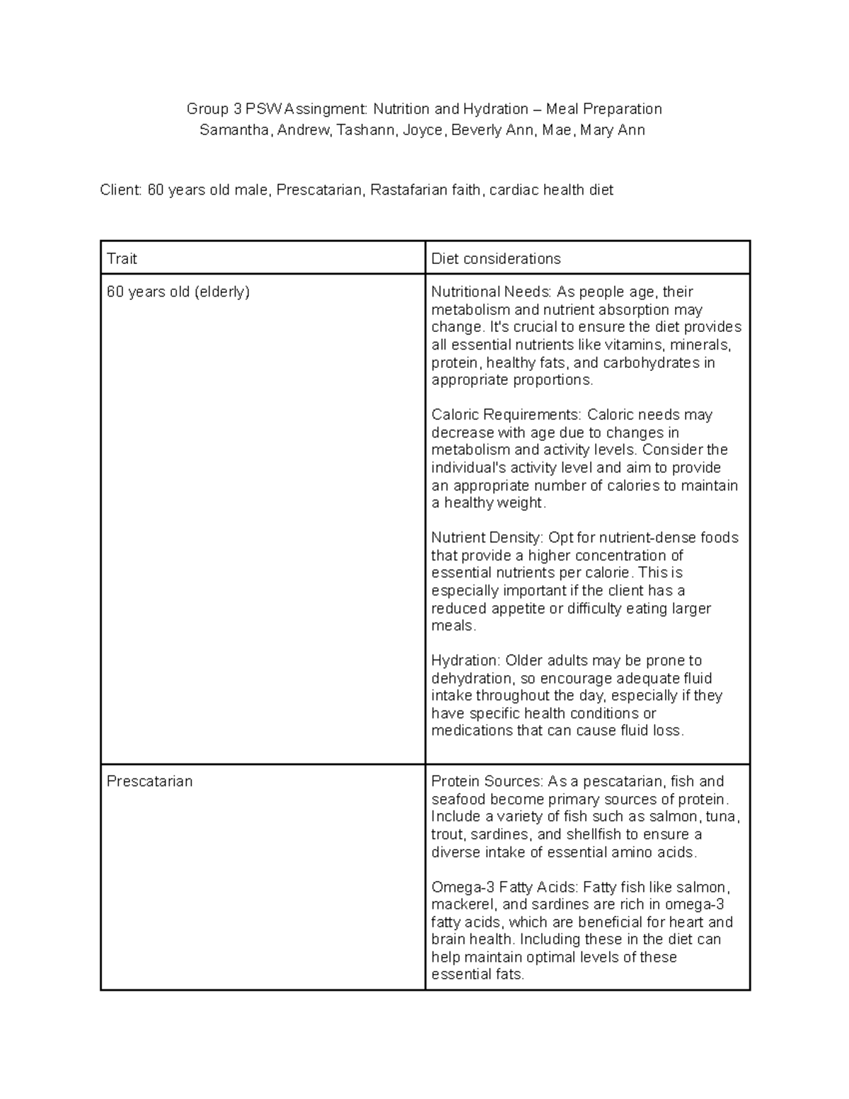 Group 3 PSW Assignment: Nutritional Meal Prep for Cardiac Health - Studocu