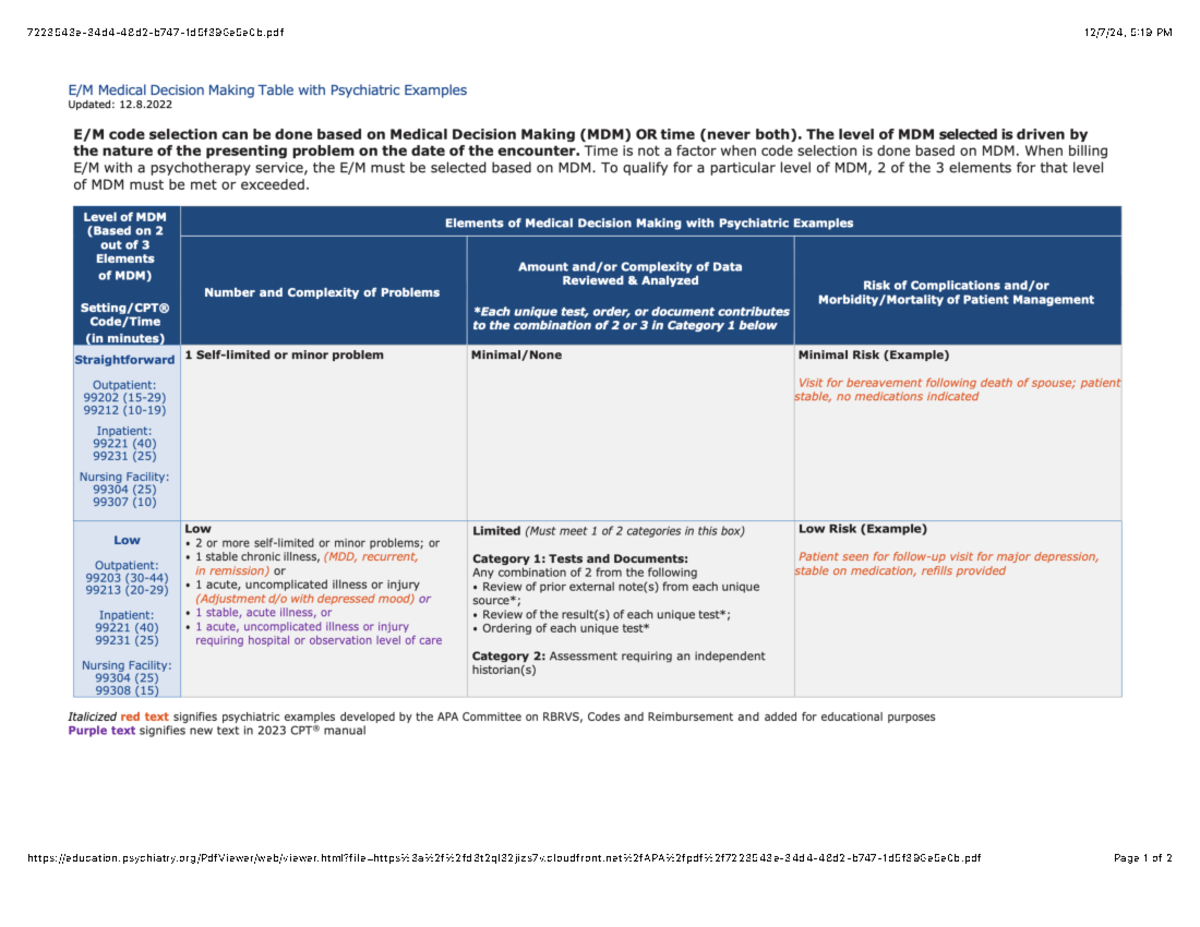 E:M Medical Decision Making Table with Psychiatric Examples - Studocu