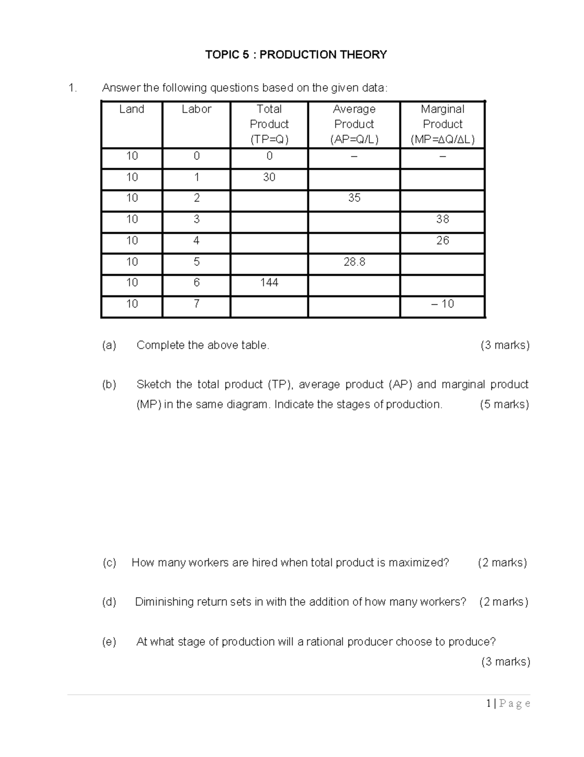 ECO120 & ECO415 BIL 2: Production Theory & Cost of Production Exercises ...