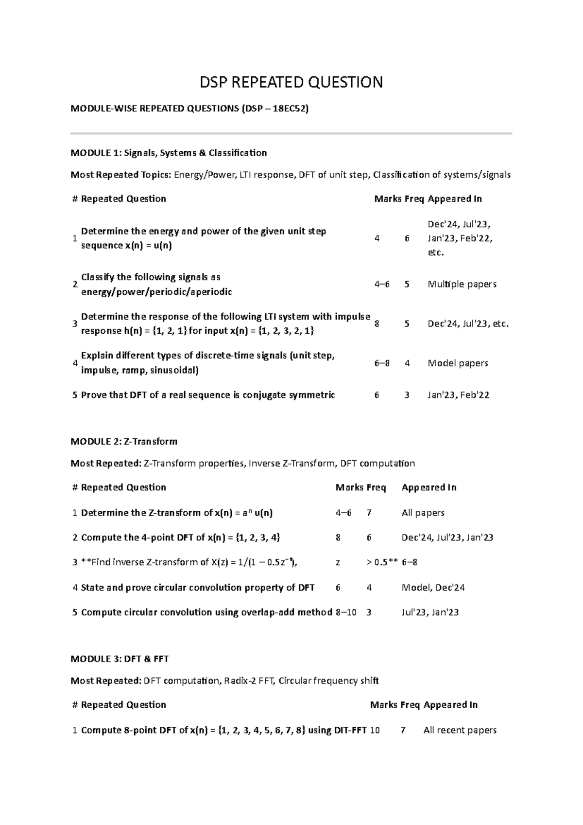 DSP Repeated Questions Overview (DSP 18EC52) - Key Topics & Patterns ...
