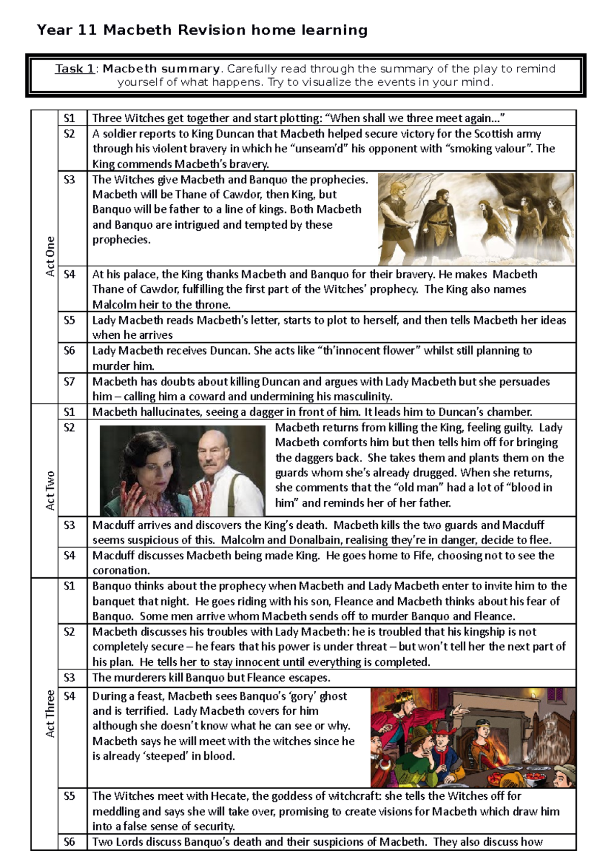 Year 11 Macbeth Revision: Plot Summary & Key Questions Guide - Studocu
