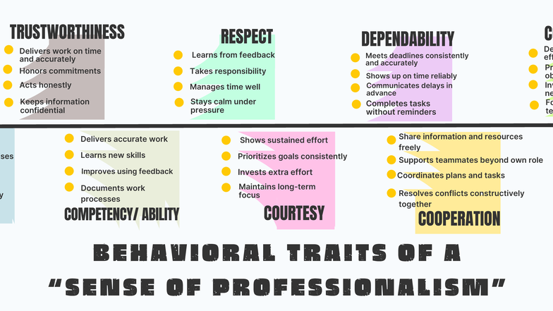 OB - Group 9 - 27 - Trustworthiness and Accountability Traits - Studocu