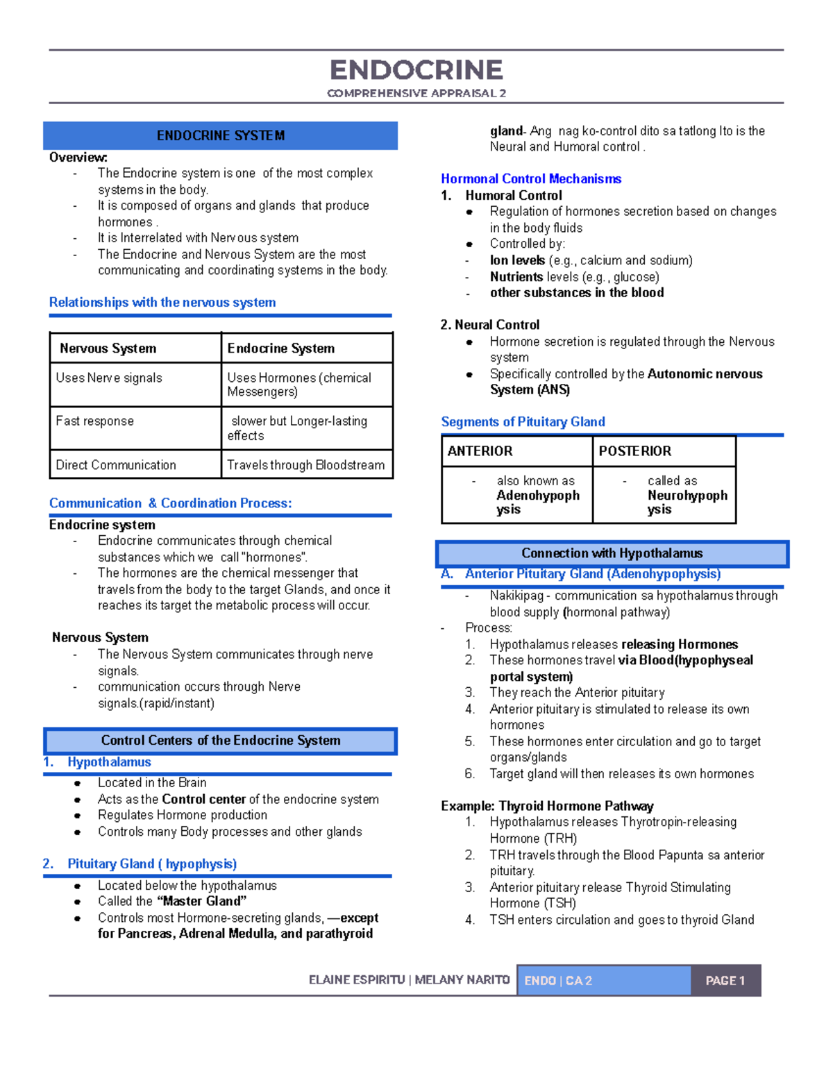 ENDO CA 2: Comprehensive Overview of the Endocrine System - Studocu