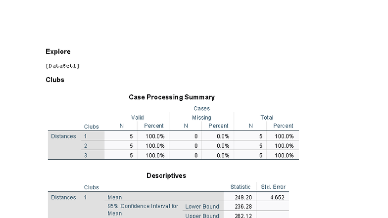 SPSS Report: Clubs Case Processing Summary & Descriptive Stats - Studocu