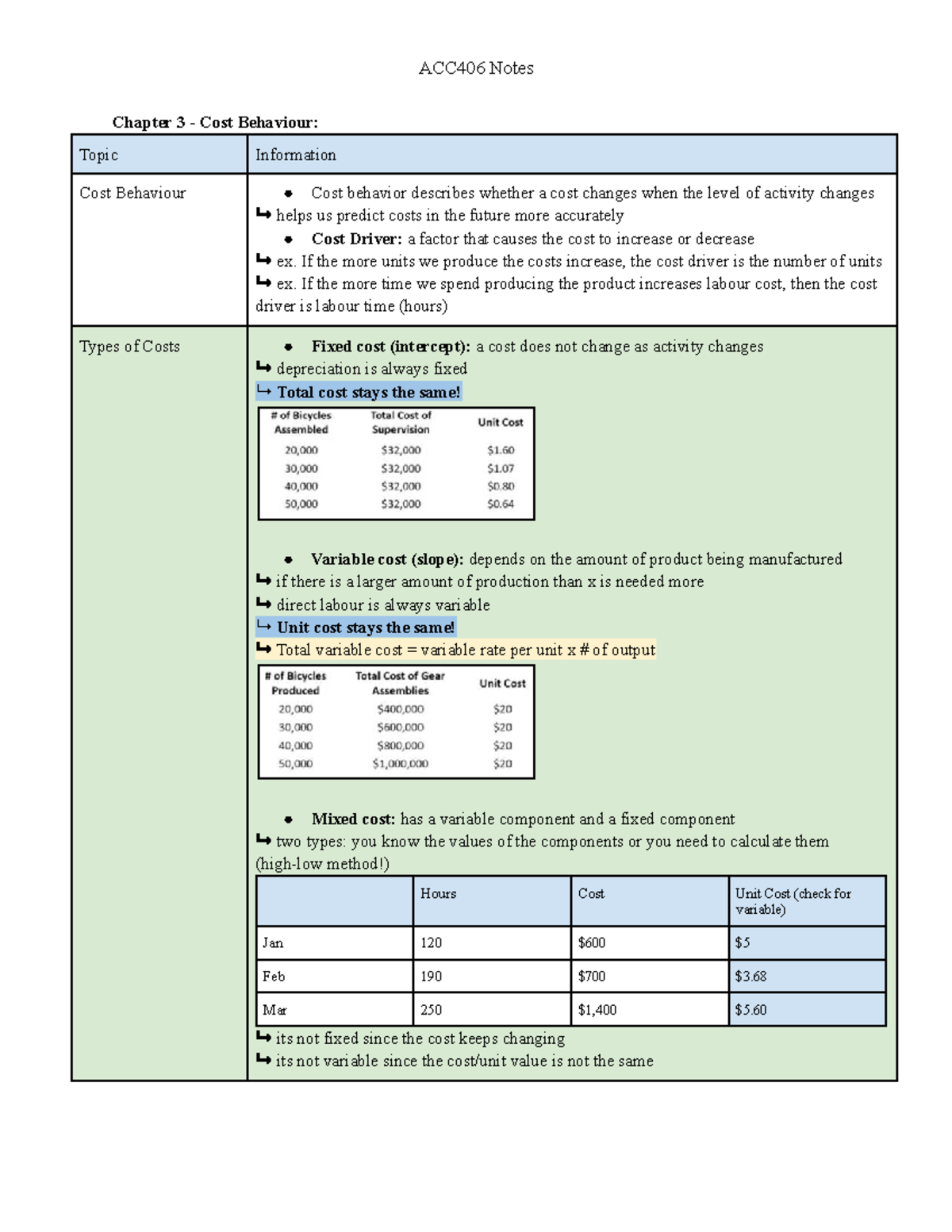 ACC406 - Lec 3 - Cost Behavior Analysis and Predictions - Studocu