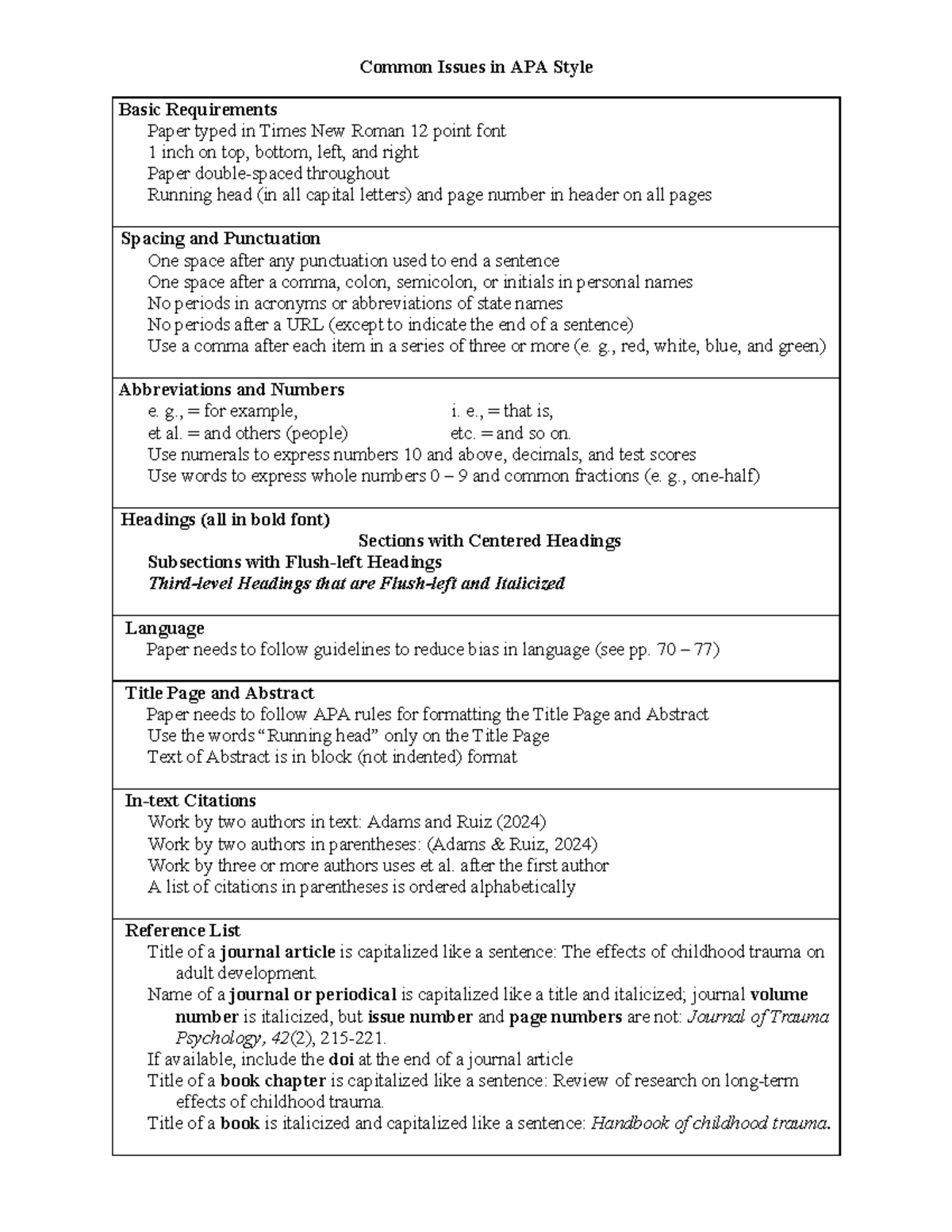 Common Issues in APA Style Guidelines - Studocu