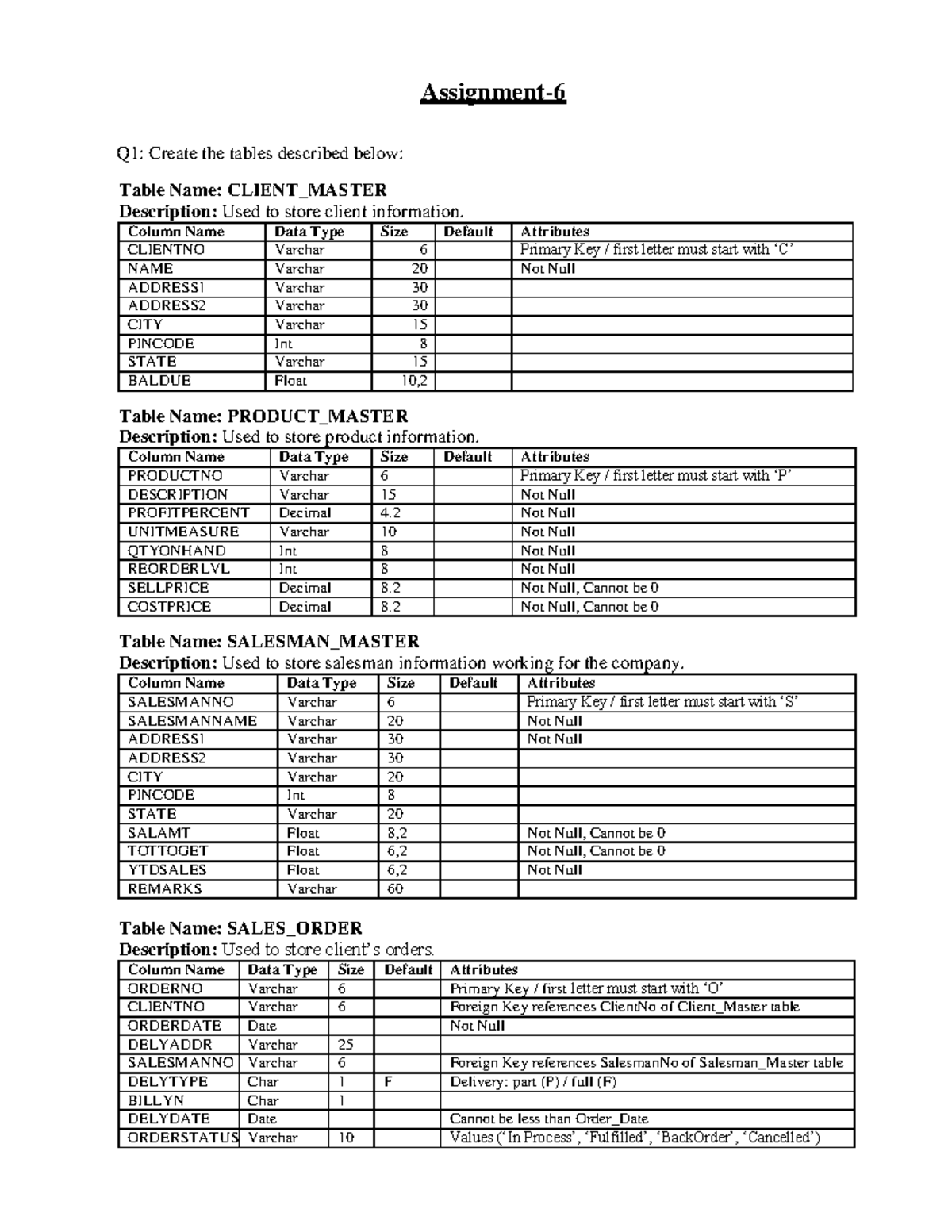 Assignment 6-Practice - Assignment- 6 Q1: Create the tables described ...
