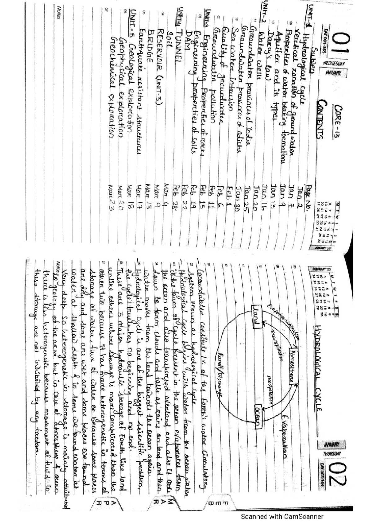 CORE 13: Comprehensive Notes on Hydrological Cycle and Groundwater ...