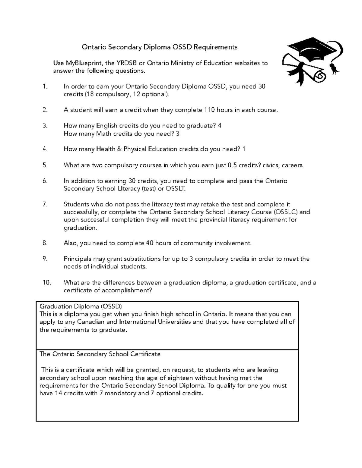 Ontario Secondary Diploma (OSSD) Requirements Overview Notes - Studocu