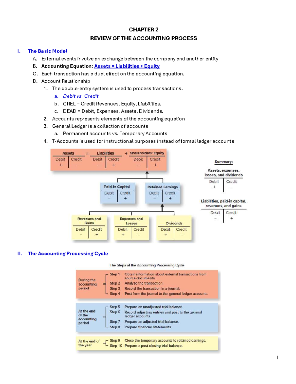 CHAPTER 2 REVIEW OF THE ACCOUNTING PROCESS: Key Concepts & Entries ...