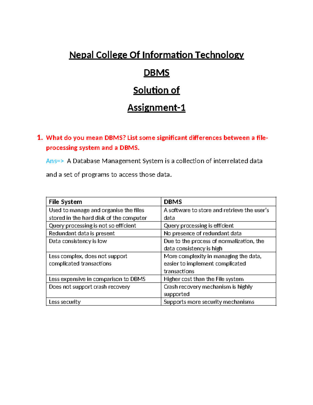 Assignment of DBMS - tutorial of DBMS - Nepal College Of Information ...