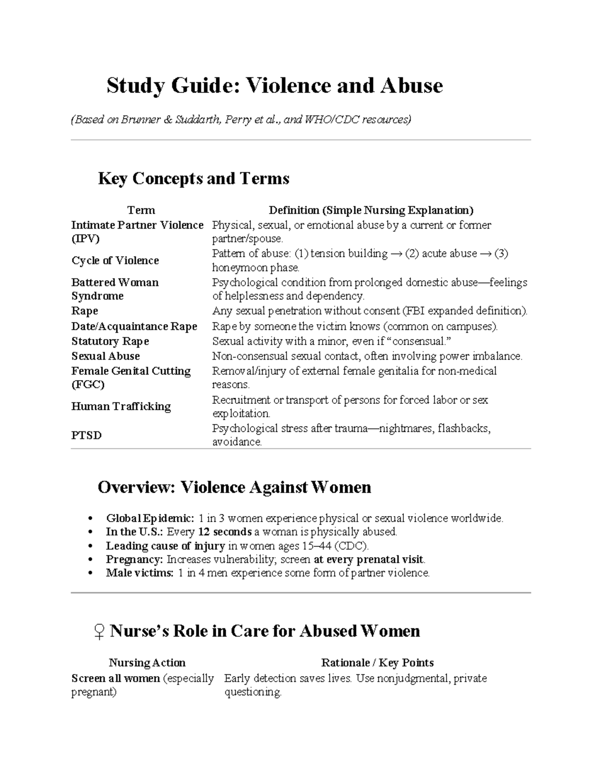 Study Guide: Key Concepts in Violence and Abuse (Nursing Interventions ...