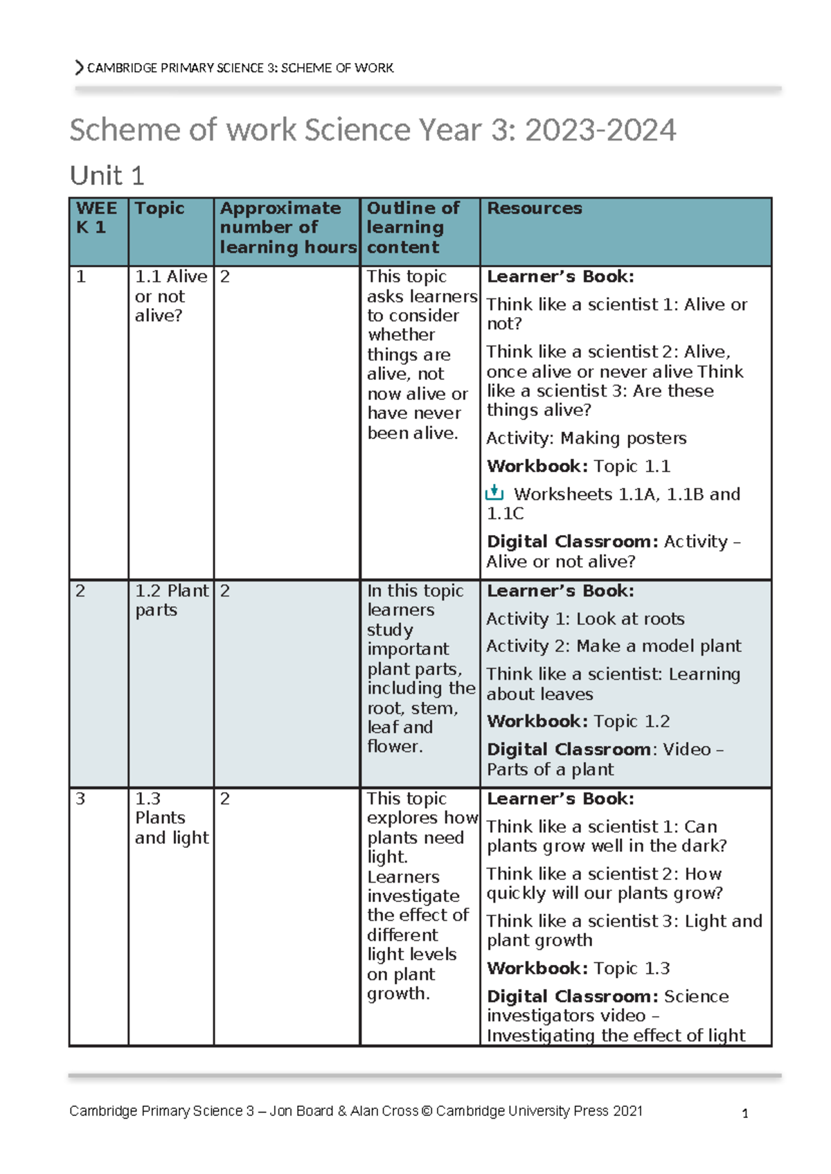 CAMBRIDGE PRIMARY SCIENCE 3: YEAR 3 SCHEME OF WORK - Studocu