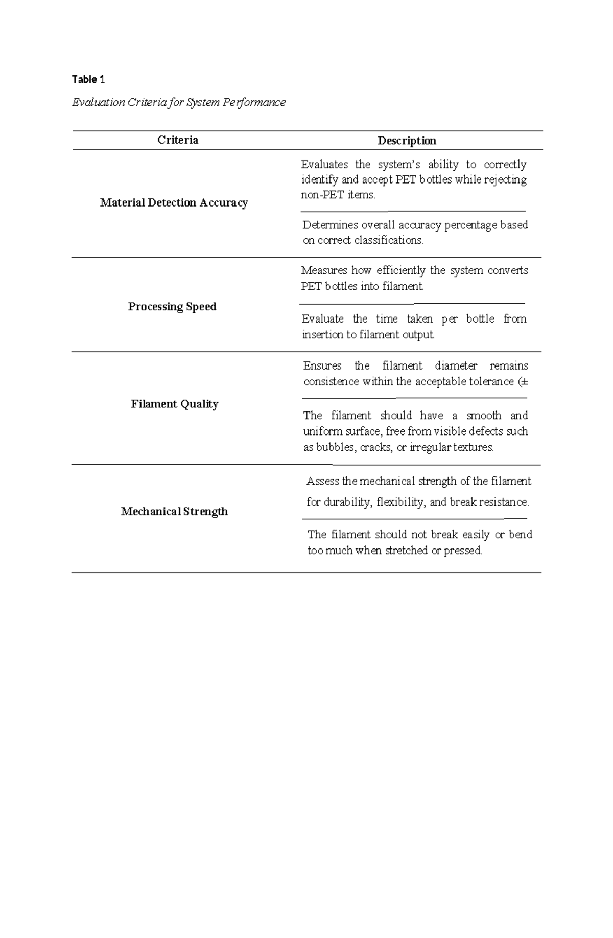 Evaluation Criteria for System Performance (Table Format) - Studocu