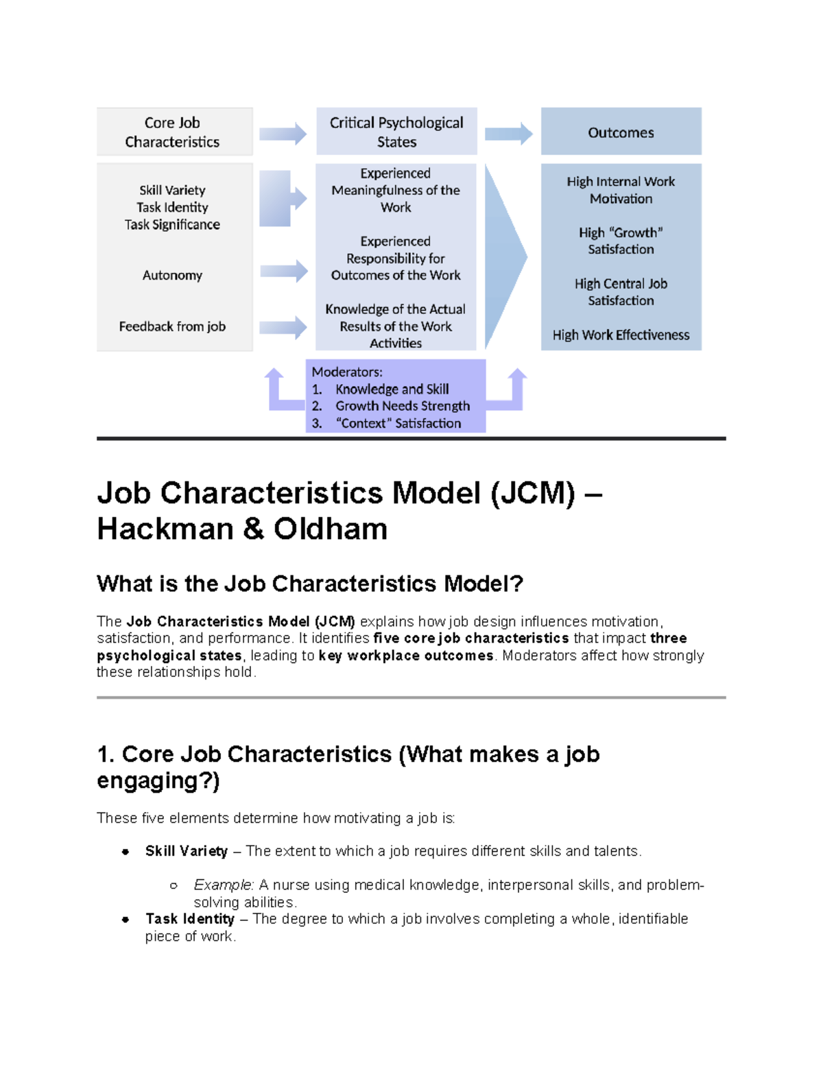 Job Characteristics Model (JCM) – Hackman & Oldham - It identifies five ...