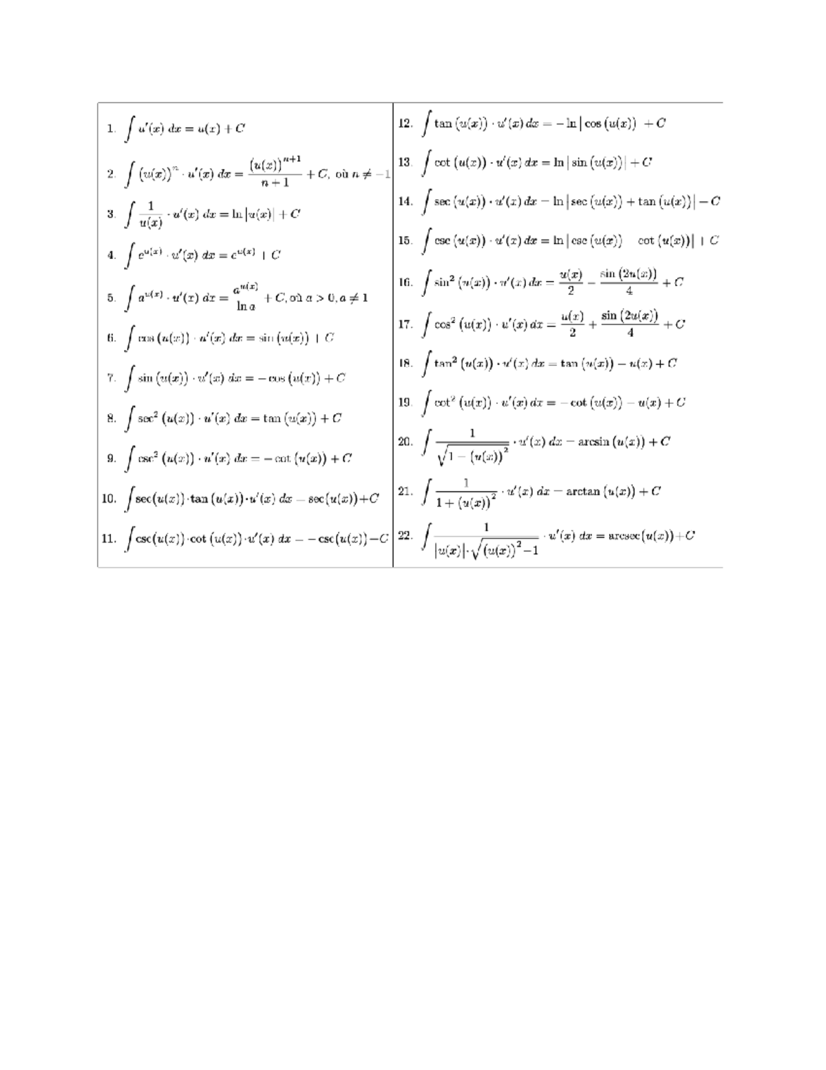 Calculus Integration Techniques: Advanced Functions and Applications ...