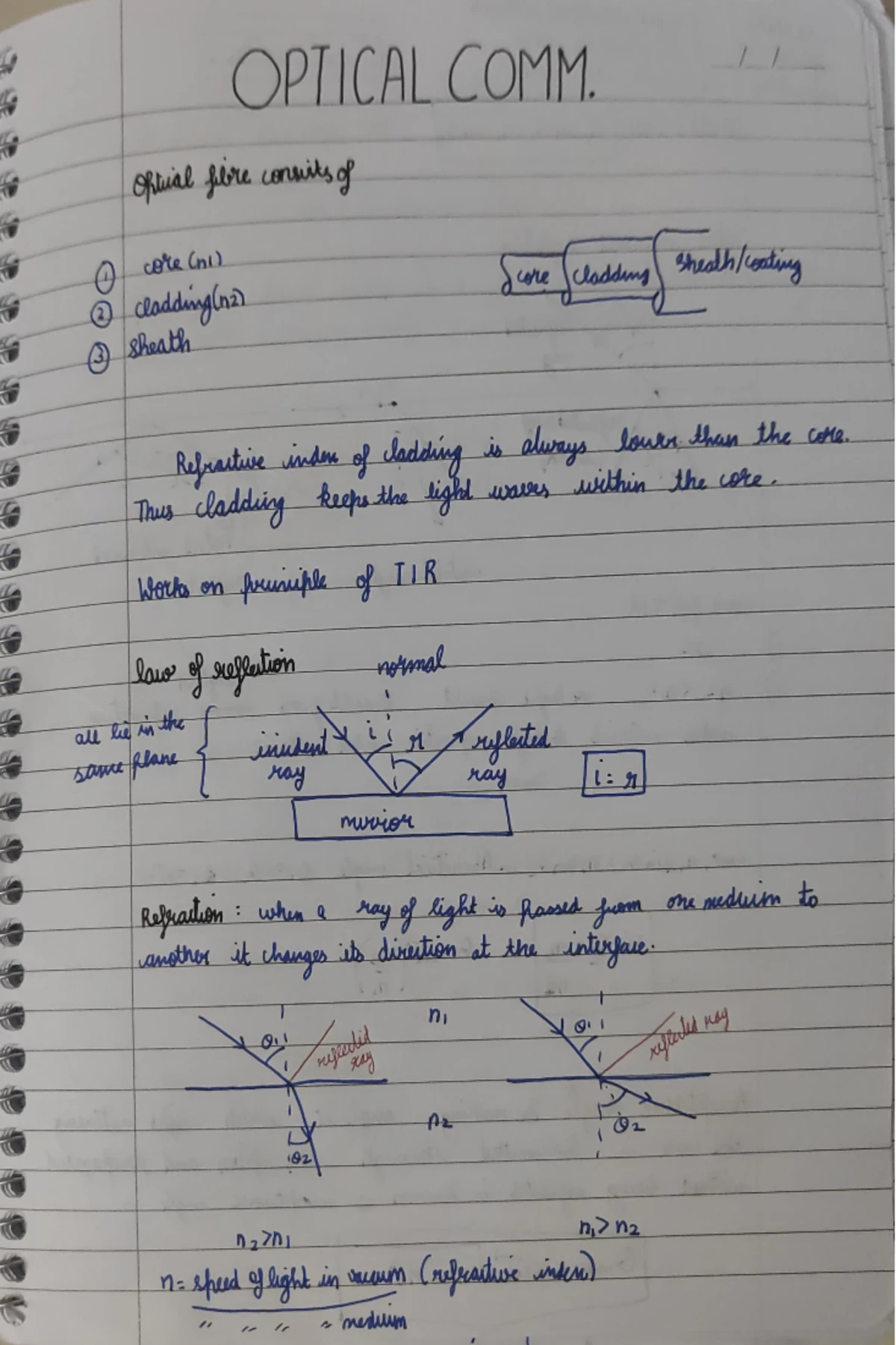 1726718568 - Optical Fiber Communication Overview by Prof. Dholakiya ...