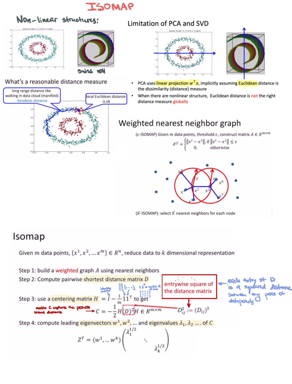 Week 4 - ISOMAP algorithm lecture - ISYE 6740 - ISO MAP Non linear ...