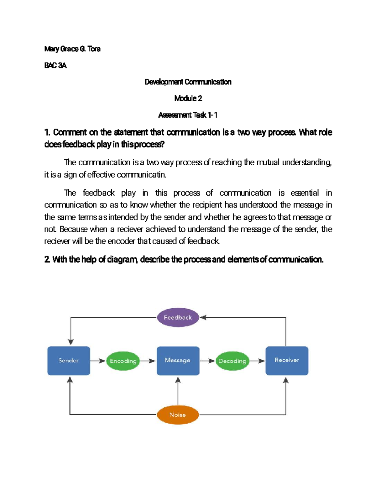 MGGTora Module 2 AT2-1 - Effective Communication & Feedback Process ...
