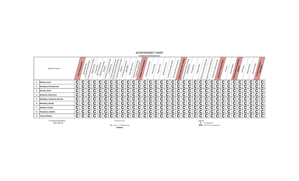 Achievement Chart & Training Session Methodology Guide - Studocu