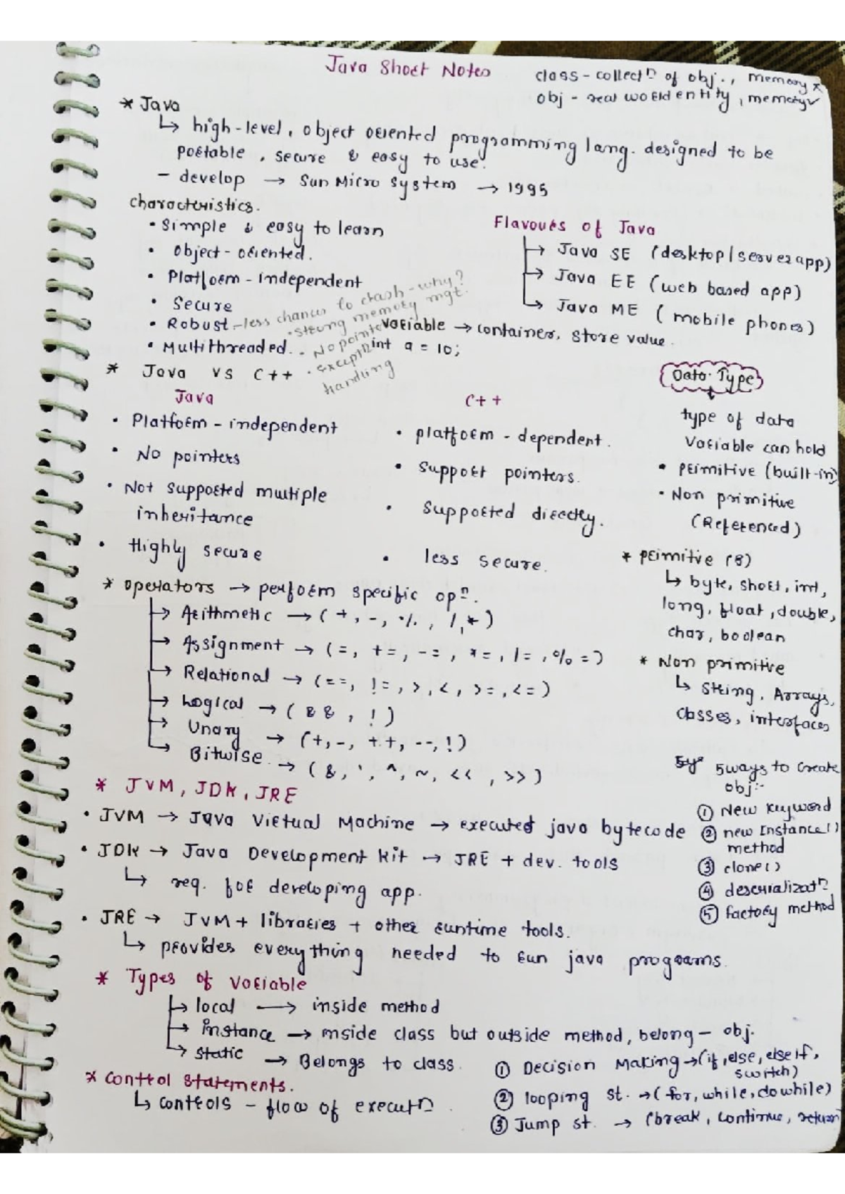Java Notes: Key Concepts and Features of Object-Oriented Programming ...