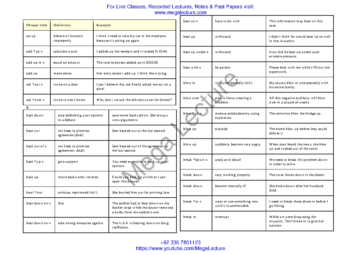 Phrasal Verbs Study Guide: Definitions & Examples for English Learners ...
