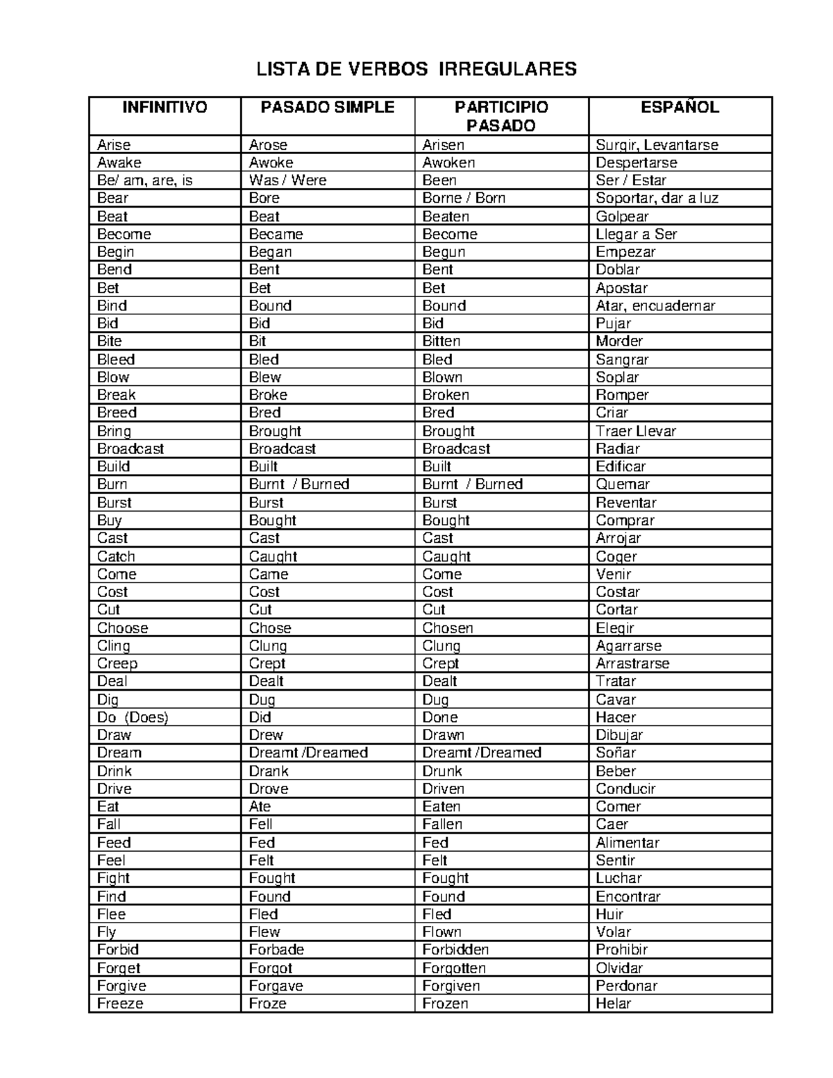 LISTA DE VERBOS IRREGULARES INFINITIVO Y PASADO - Español - Studocu