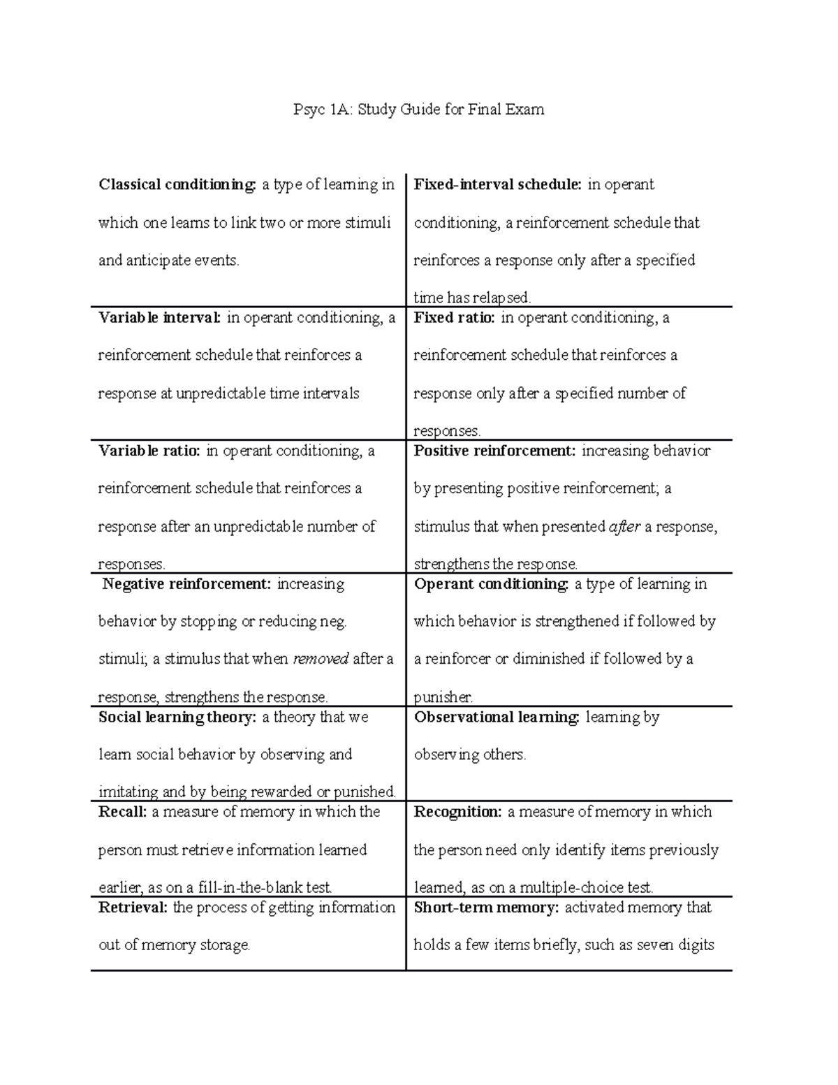 Psyc1A Final Exam Study Guide: Key Concepts & Terms Explained - Studocu