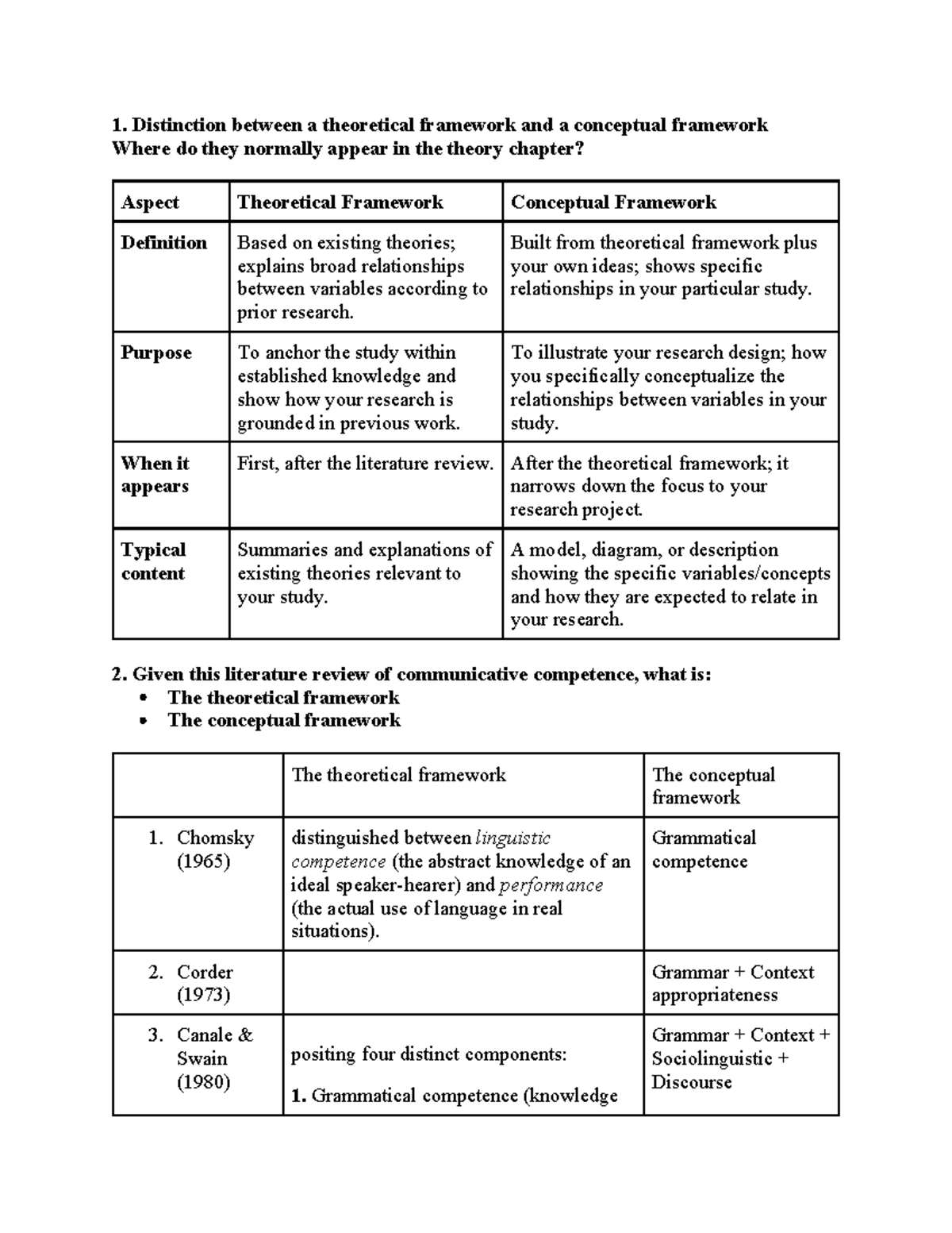 Distinction Between Theoretical & Conceptual Frameworks in Research ...