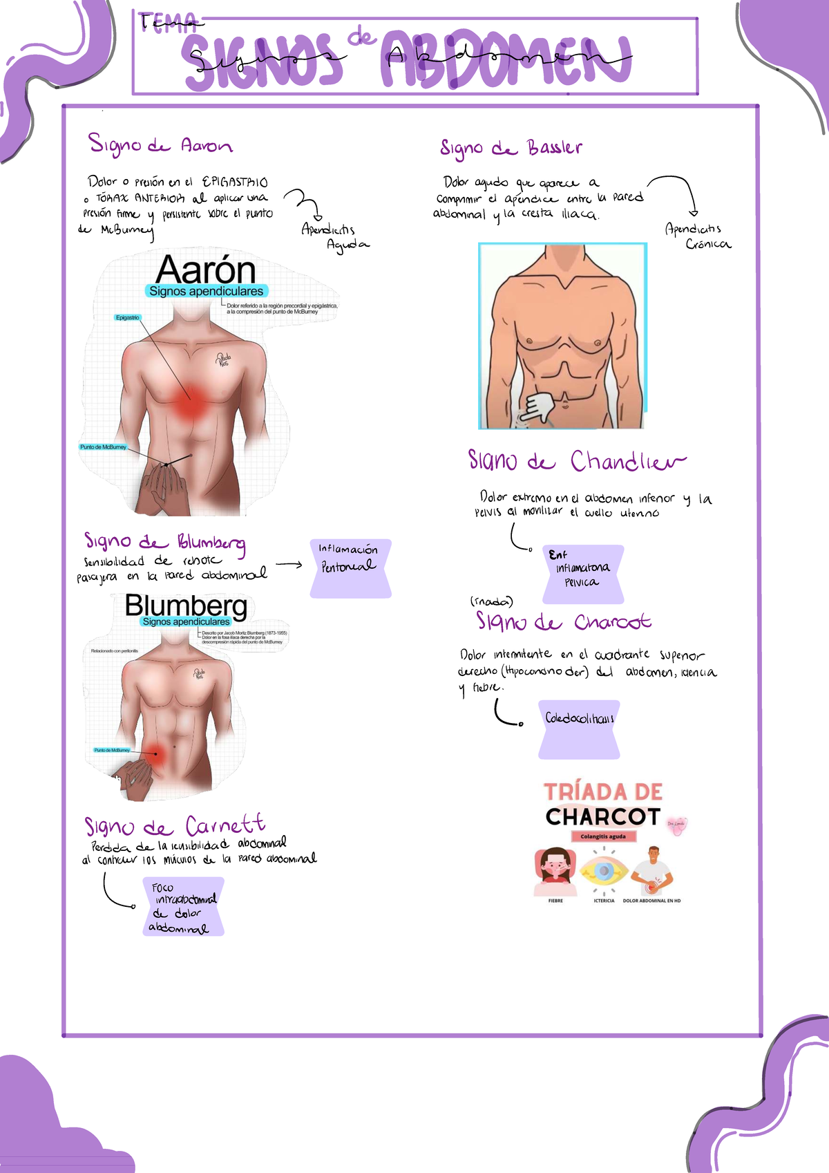 Signos de Abdomen: Evaluación de Apendicitis y Dolor Abdominal - Studocu