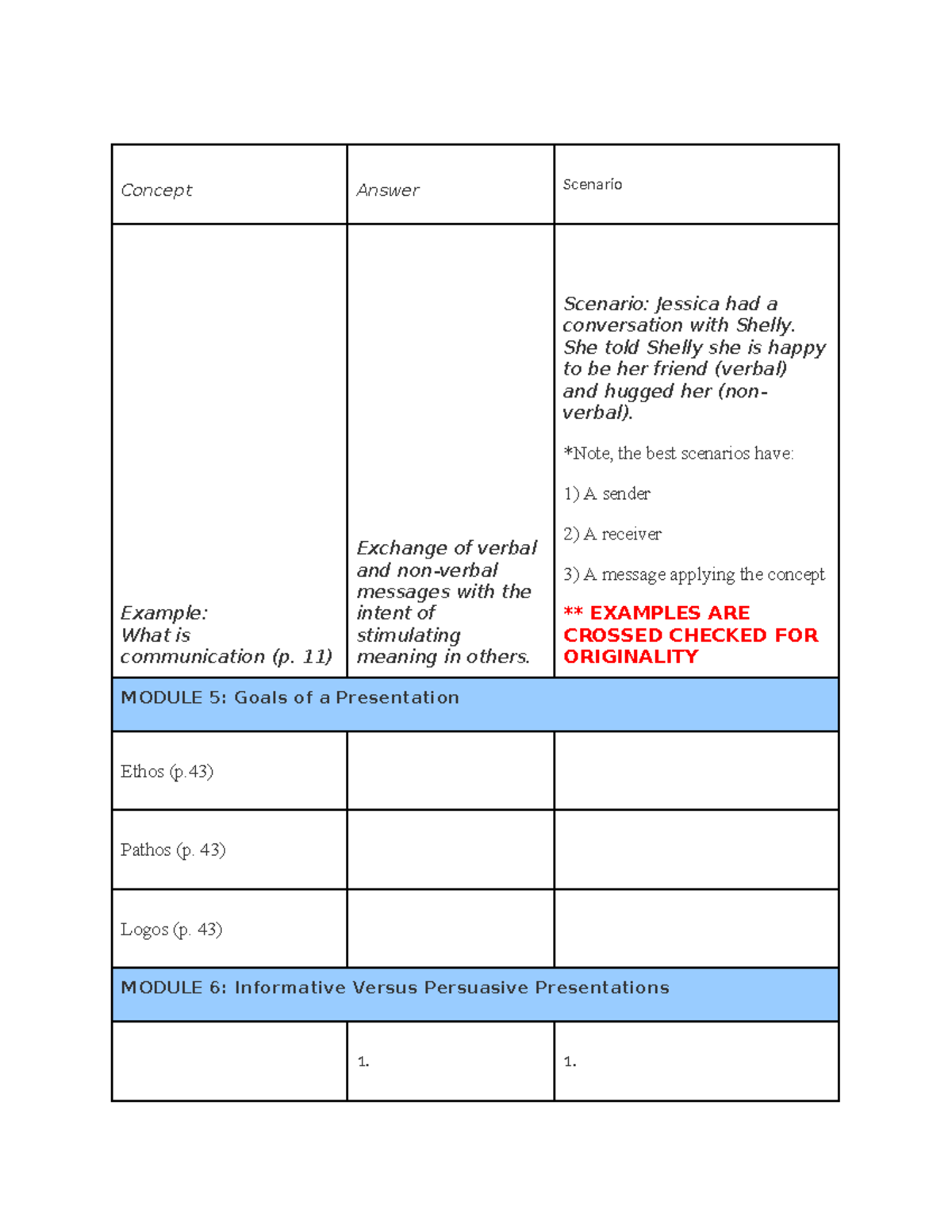 Study guide for Unit 1 - Concept Answer Scenario Example: What is ...