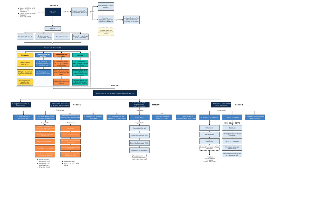 Mapa FESP Completo V2 - FESP son las Capacidades de las para ...