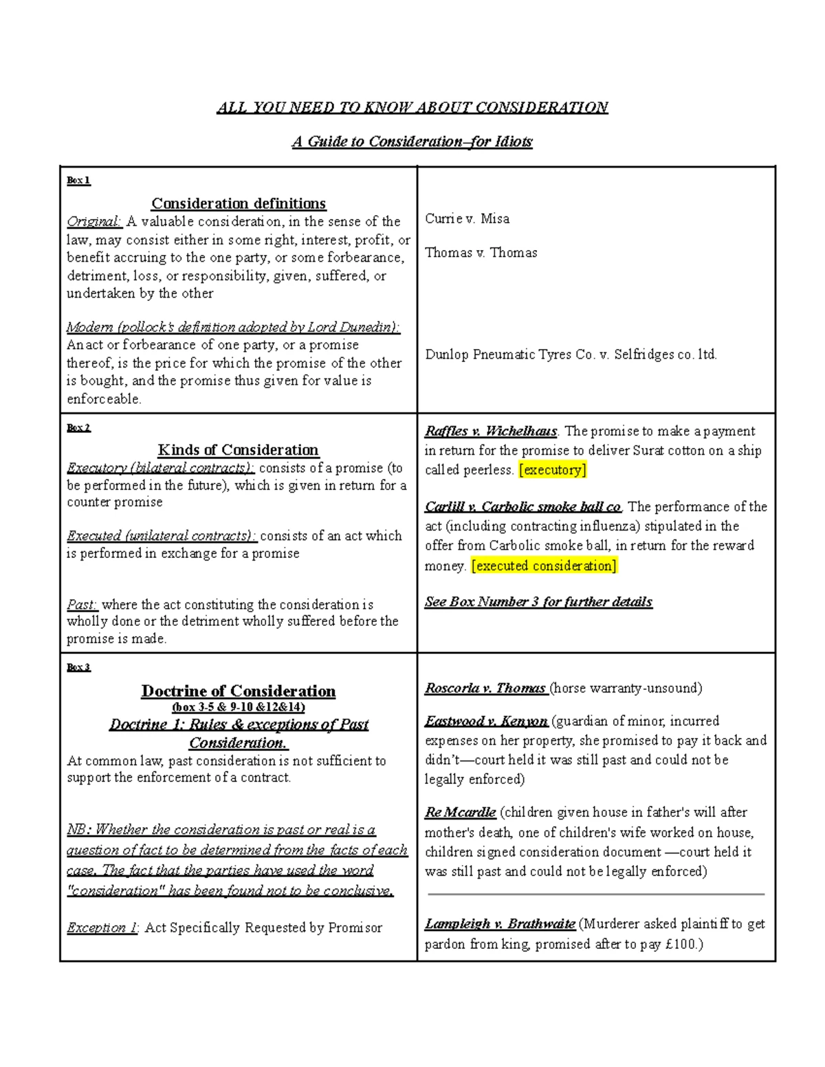 Summary of Constitutional Principles and Case Law (CST 101) - Studocu
