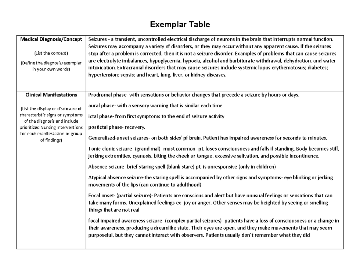 Clinical Exemplar Examples