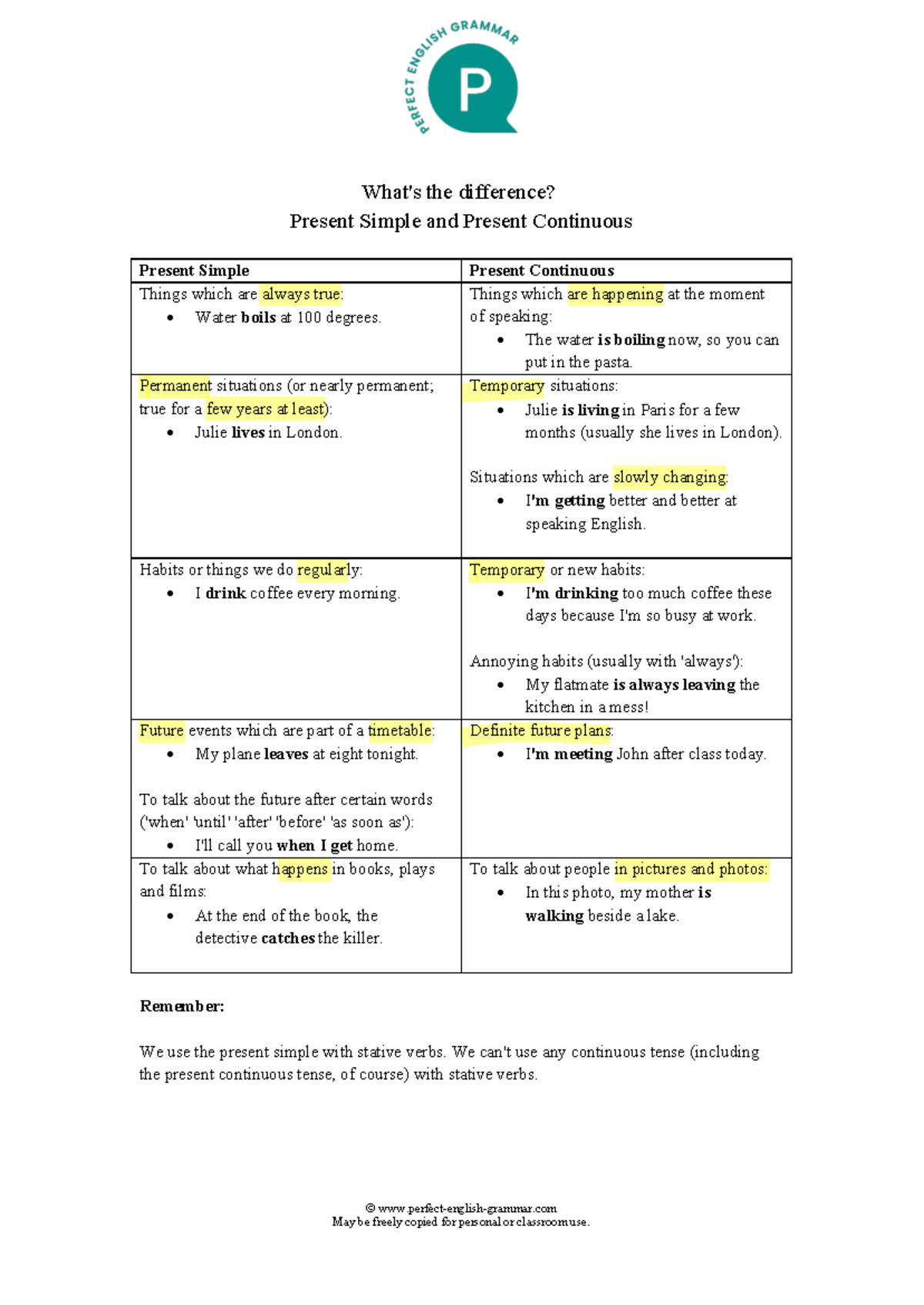 ENG101: Present Simple vs. Present Continuous Explanation - Studocu