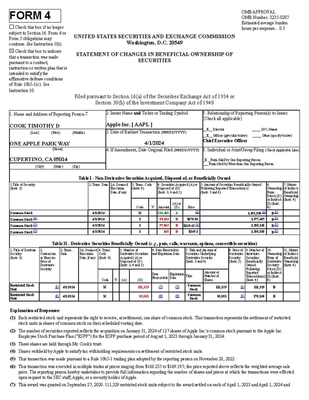 SEC Form 4 Submission: Changes in Beneficial Ownership - Apple Inc ...