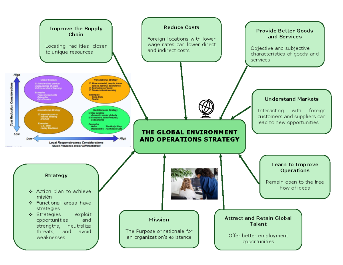 A3: Enhancing Global Operations Strategy for Supply Chain Efficiency ...
