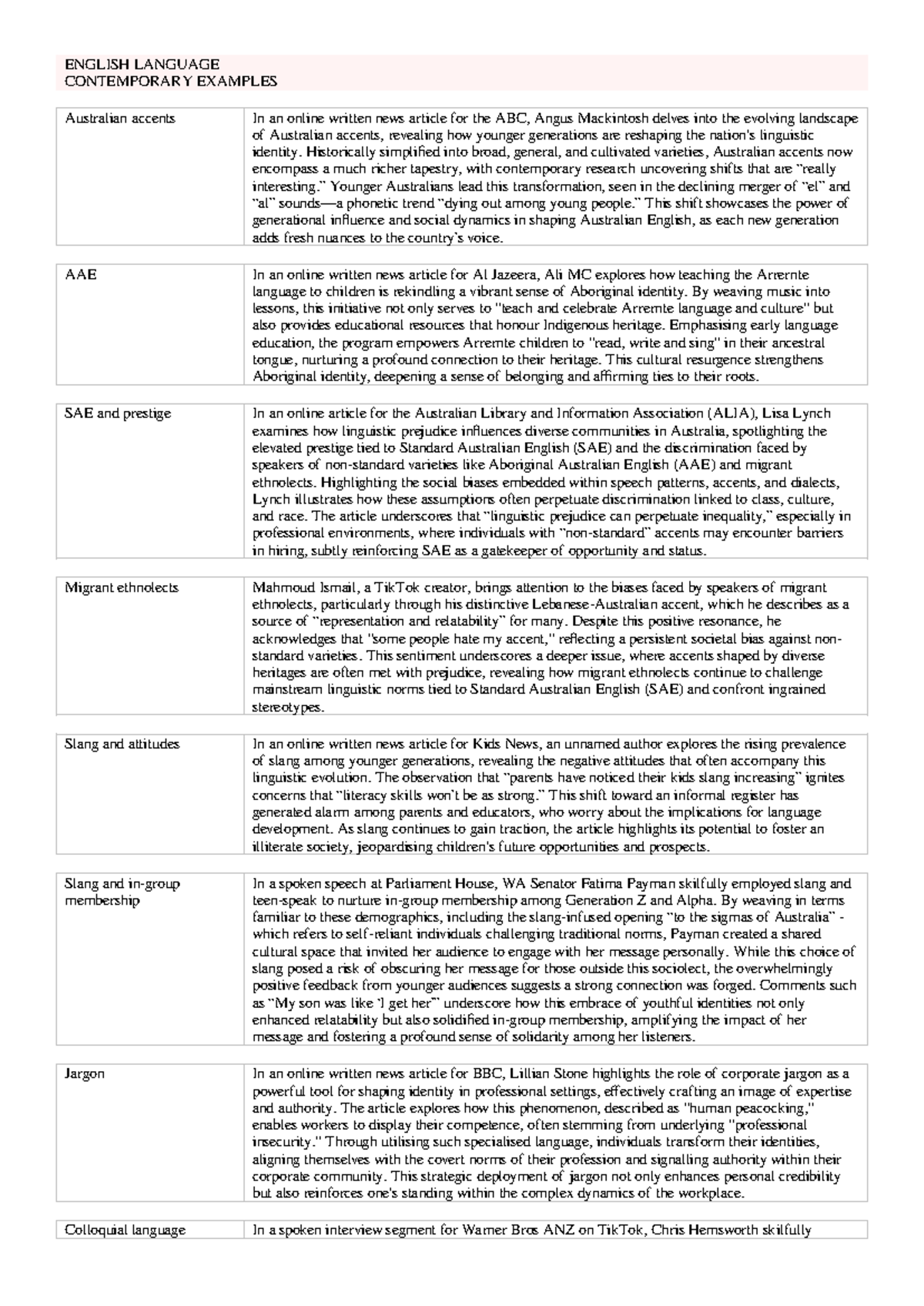 Englang - Contemporary Language Examples and Trends Analysis - Studocu