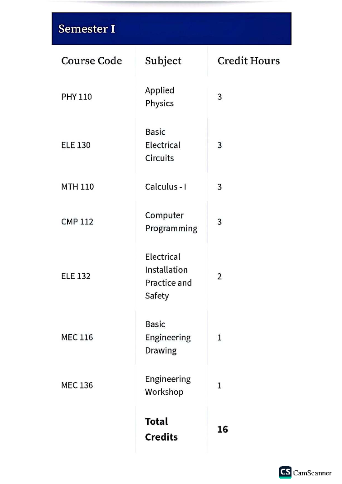 BEEE Curriculum Overview: Course Codes and Credit Hours - Studocu