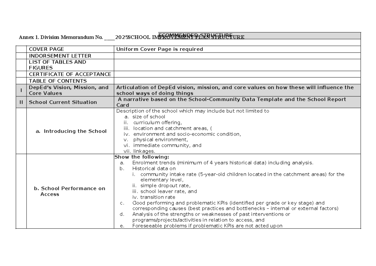 SIP Improvement Plan Structure: Annexes and Key Components - Studocu