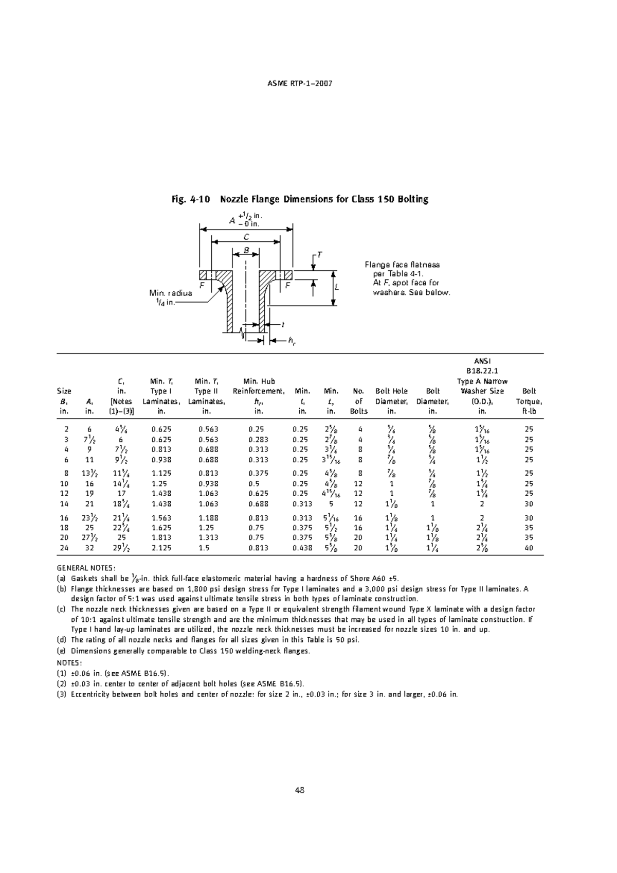 Torque-Bolted Flange Resistance for PRFV: ASME RTP-1 Analysis - Studocu